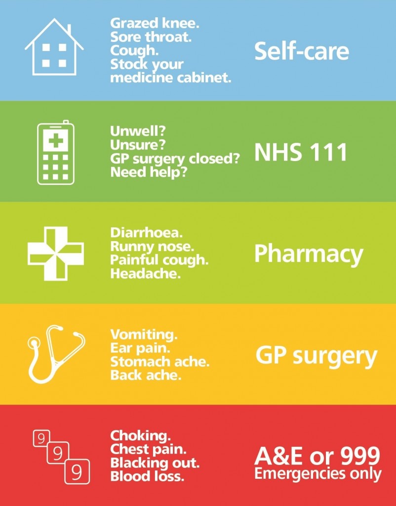 Information On Your Local NHS Services Walker Medical Group